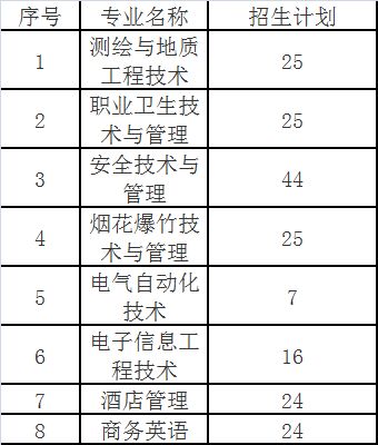湖南大专录取分数线2022(湖南大专录取分数线多少)