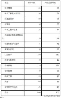 荆楚理工学院专升本难吗(荆楚理工学院专升本难不难)