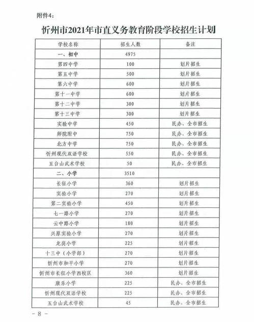 各高中的录取分数线(各高中学校的录取分数线)