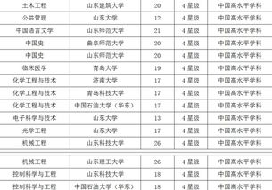 山东的大学排名(山东的大学排名一览表及分数线)