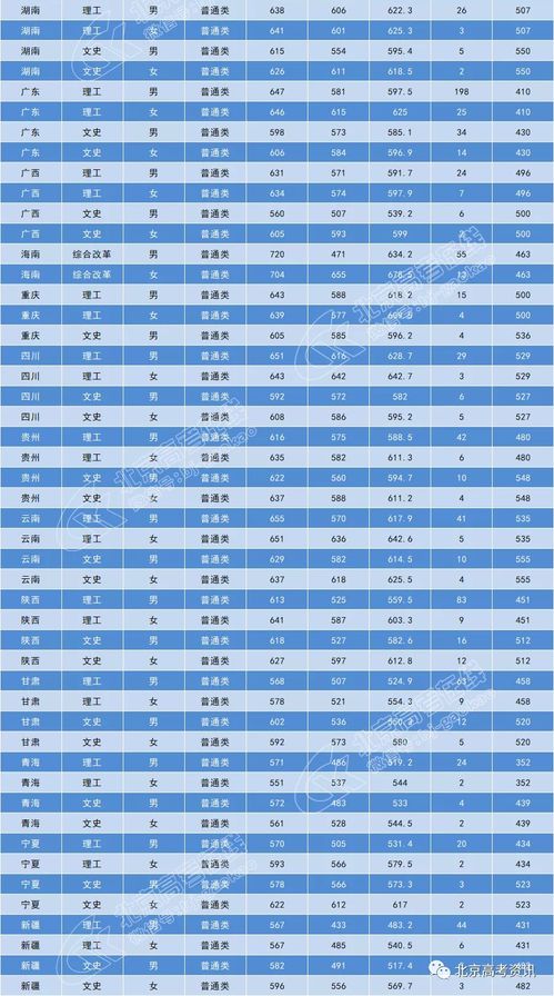 贵州警校录取分数线(贵州警校2020年录取分数线) 贵州警校录取分数线(贵州警校2020年录取分数线)