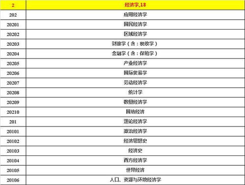 法学类37个专业(法学类37个专业介绍) 法学类37个专业(法学类37个专业介绍)