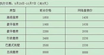 看结婚吉日的流程图:一看就懂!结婚吉日选择流程图,助你轻松搞定婚礼好日子