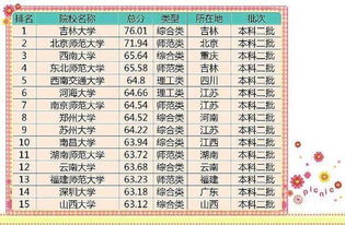 陕西最好5个二本大学(二本大学排名一览表) 陕西最好5个二本大学(二本大学排名一览表)