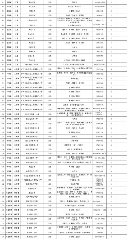 广东春招公办大专分数线(广东春招公办大专分数线美术生) 广东春招公办大专分数线(广东春招公办大专分数线美术生)