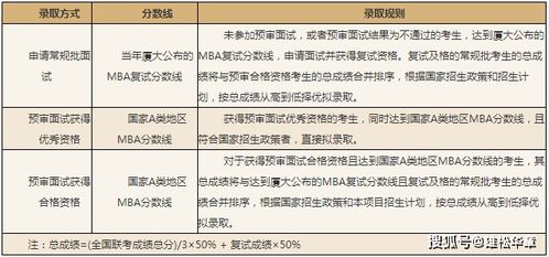 厦门大学研究生招生信息网（厦门大学mba招生简章）