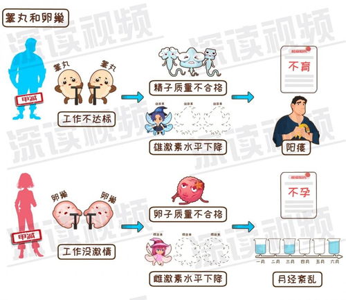 不孕不育网站留电话:不孕不育困扰?专业网站助你找到希望,一键留电话获取专业咨询 不孕不育网站留电话:不孕不育困扰?专业网站助你找到希望,一键留电话获取专业咨询
