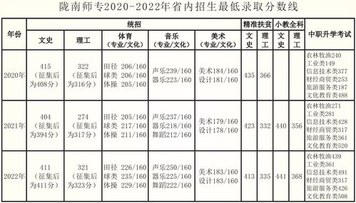 大专学校录取分数线(大专学校录取分数线查询)