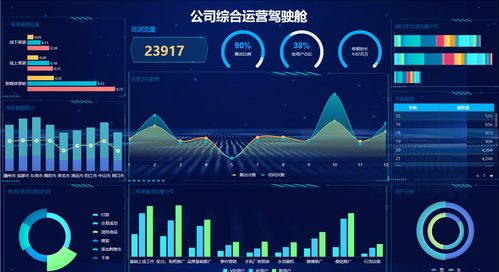 一键生成可视化图表app:告别复杂操作!一键生成可视化图表的神器来了 一键生成可视化图表app:告别复杂操作!一键生成可视化图表的神器来了