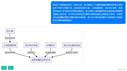 一键生成可视化图表app:告别复杂操作!一键生成可视化图表的神器来了 一键生成可视化图表app:告别复杂操作!一键生成可视化图表的神器来了