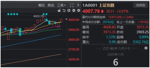 银行储蓄利率走势对资产配置影响大吗?