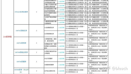 厦门大学研究生招生简章(厦门大学研究生招生专业目录)