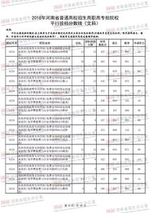 2025河南医专分数(河南省医学专科学校分数线) 2025河南医专分数(河南省医学专科学校分数线)