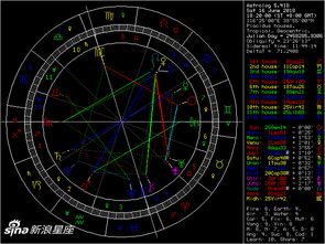 天蝎座星盘查询分析:天蝎座星盘查询分析,精准定位命理密码,解锁隐藏天赋与情感课题 天蝎座星盘查询分析:天蝎座星盘查询分析,精准定位命理密码,解锁隐藏天赋与情感课题