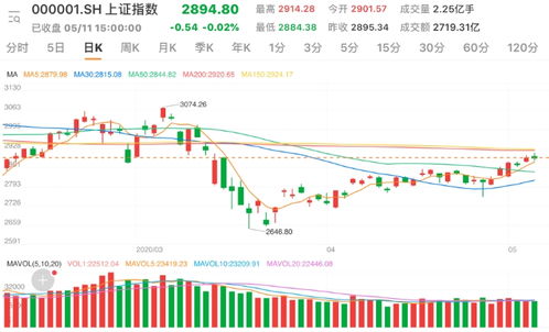 沪指放量重返4000点，半导体产业链领涨，机构：科技成长仍维持高景气！| 华宝3A日报（2025.11.6）
