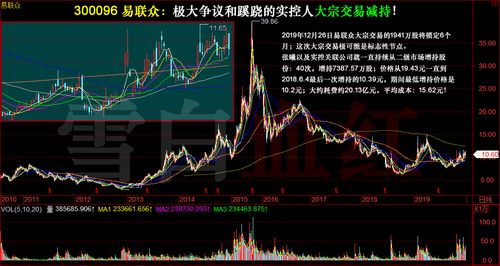 ST百华科(835328):陈飞通过大宗交易方式减持挂牌公司约14万股 ST百华科(835328):陈飞通过大宗交易方式减持挂牌公司约14万股