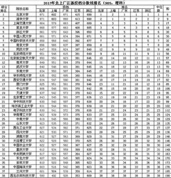 我国名牌大学排名榜(我国名牌大学的排名) 我国名牌大学排名榜(我国名牌大学的排名)