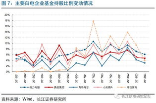 行业跟踪 大消费板块重仓比例持续回落，子板块重仓比例环比均下降