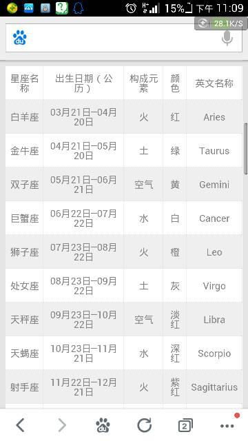 十二星座的月份表准确:十二星座的月份表准确吗?科学视角下的星座划分解析 十二星座的月份表准确:十二星座的月份表准确吗?科学视角下的星座划分解析