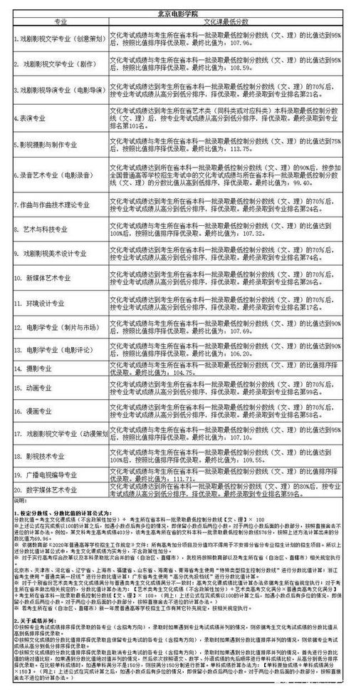艺考2025文化分要求(艺考多少分能上一本) 艺考2025文化分要求(艺考多少分能上一本)