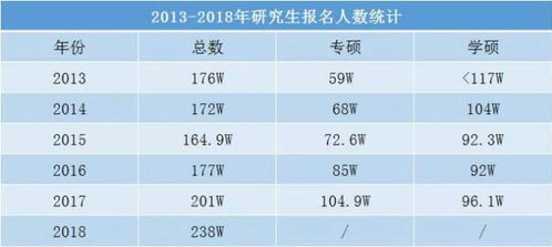 学硕和专硕的区别(学硕和专硕哪一个含金量更高) 学硕和专硕的区别(学硕和专硕哪一个含金量更高)