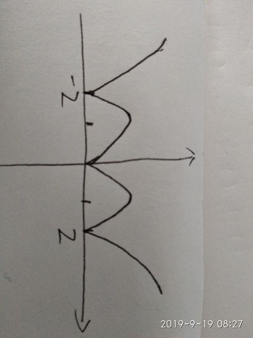绝对值函数怎么画:绝对值函数怎么画?手把手教你画出完美图像 绝对值函数怎么画:绝对值函数怎么画?手把手教你画出完美图像