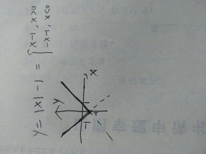 绝对值函数怎么画:绝对值函数怎么画?手把手教你画出完美图像