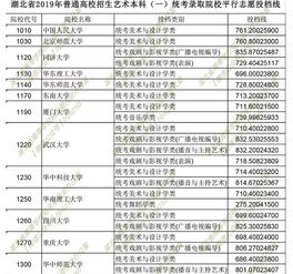 湖北招生信息网(湖北招生信息网成绩查询) 湖北招生信息网(湖北招生信息网成绩查询)