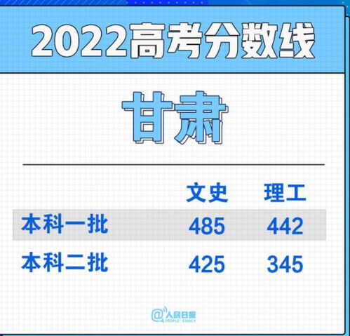 一模400分高考可以考多少(一模四百多分怎么办) 一模400分高考可以考多少(一模四百多分怎么办)