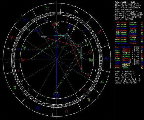 太阳星座和月亮星座怎么看:太阳星座与月亮星座,占星学入门者的性格与情感密码解读指南 太阳星座和月亮星座怎么看:太阳星座与月亮星座,占星学入门者的性格与情感密码解读指南