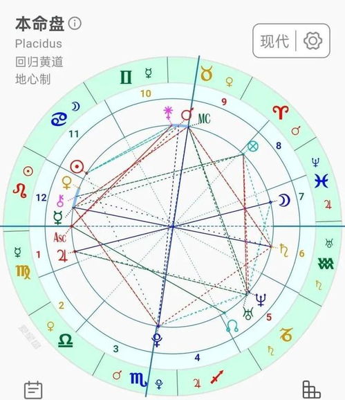 太阳星座和月亮星座怎么看:太阳星座与月亮星座,占星学入门者的性格与情感密码解读指南 太阳星座和月亮星座怎么看:太阳星座与月亮星座,占星学入门者的性格与情感密码解读指南