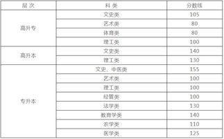 成人高考录取查询(2025成人高考录取查询) 成人高考录取查询(2025成人高考录取查询)