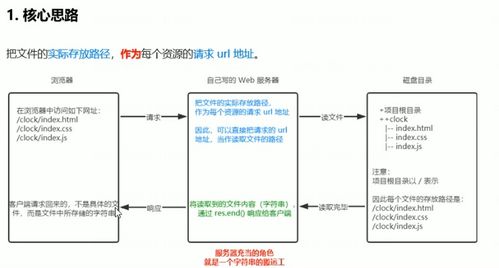 web开发流程:Web开发全流程解析,从需求到上线的完整指南 web开发流程:Web开发全流程解析,从需求到上线的完整指南