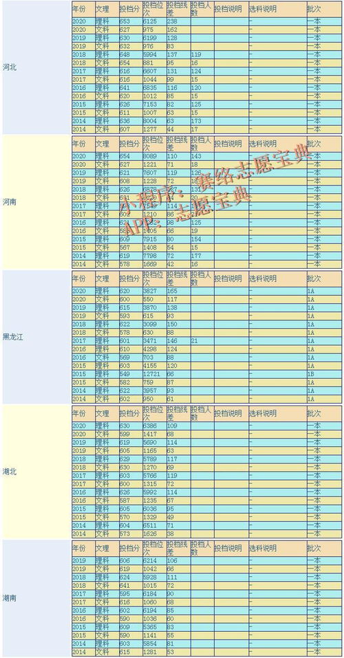 重庆大学录取分数线(重庆大学录取分数线一览表) 重庆大学录取分数线(重庆大学录取分数线一览表)