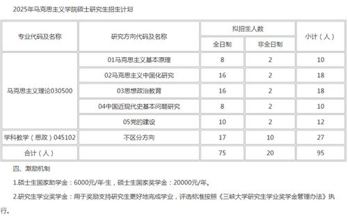 2025年研究生招生简章什么时候出（2028年研究生）