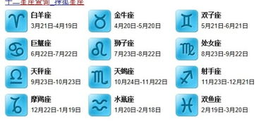 1992年农历3月18日是什么星座:1992年农历3月18日对应金牛座?揭秘农历日期与星座的转换玄机 1992年农历3月18日是什么星座:1992年农历3月18日对应金牛座?揭秘农历日期与星座的转换玄机