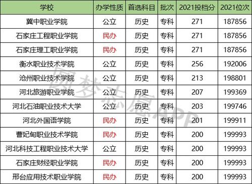 河北十大野鸡大专排名(河北省野鸡专科名单) 河北十大野鸡大专排名(河北省野鸡专科名单)