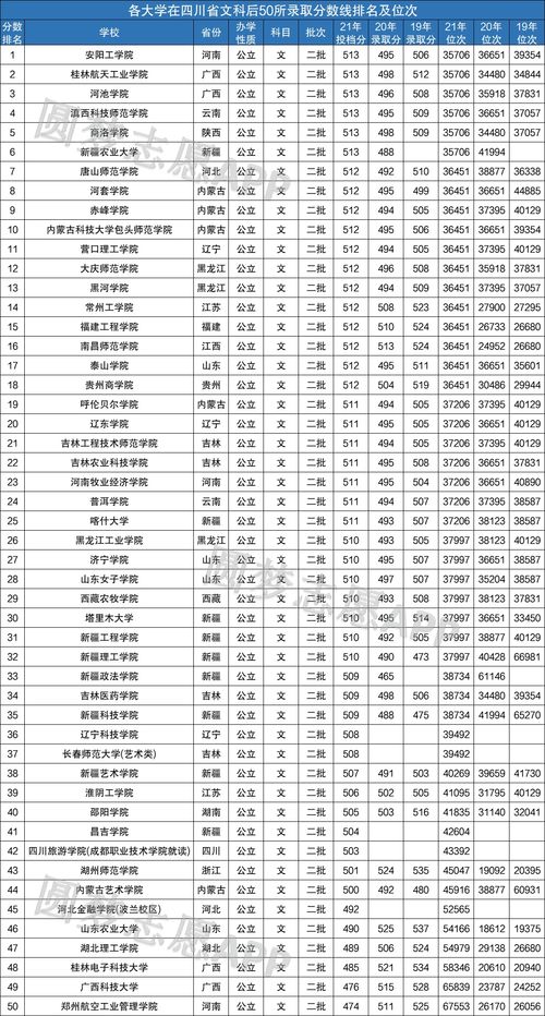 大学分数录取线排名(大学学校录取分数线排行) 大学分数录取线排名(大学学校录取分数线排行)
