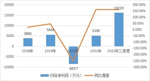 长虹美菱:2025年公司前三季度实现营业收入253.93亿元 长虹美菱:2025年公司前三季度实现营业收入253.93亿元