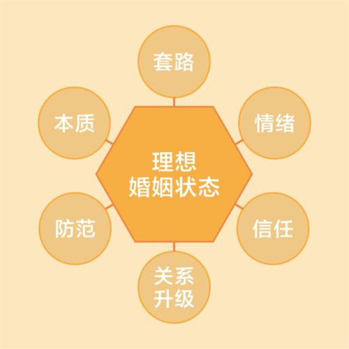 两性关系姓名配对：姓名配对，解码两性关系的隐秘语言