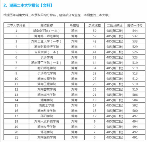 湖南二本公办大学有哪些学校(湖南省重点本科大学有哪几所) 湖南二本公办大学有哪些学校(湖南省重点本科大学有哪几所)