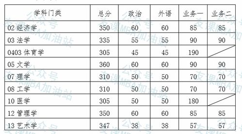 广东理工学院录取分数线（广东理工学院录取分数线2025）