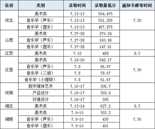 2021各大学录取分数线(2021各大学录取分数线一览表) 2021各大学录取分数线(2021各大学录取分数线一览表)