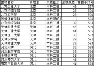 530分左右能上什么好的大学(文科530分左右能上什么好的大学) 530分左右能上什么好的大学(文科530分左右能上什么好的大学)