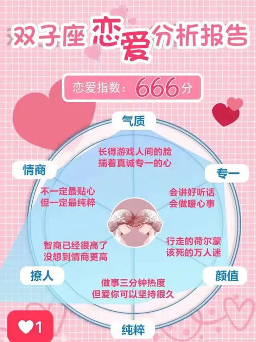 十二星座最全恋爱配对表:十二星座最全恋爱配对表,从灵魂共鸣到默契相守的星座爱情密码