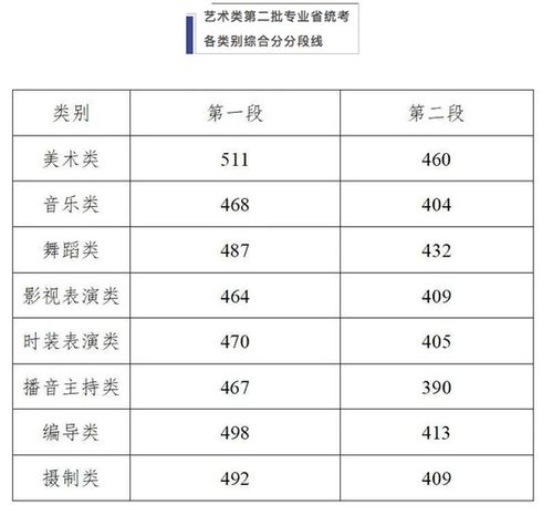 2021高考录取分数线一览表(2021高考录取分数线一览表合肥)