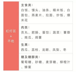 高血压的饮食禁忌表:高血压患者的饮食雷区,一份实用的饮食禁忌表 高血压的饮食禁忌表:高血压患者的饮食雷区,一份实用的饮食禁忌表