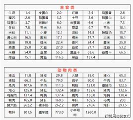 高血压的饮食禁忌表:高血压患者的饮食雷区,一份实用的饮食禁忌表 高血压的饮食禁忌表:高血压患者的饮食雷区,一份实用的饮食禁忌表