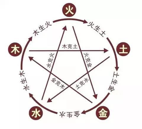 怎么测自己的星座:如何准确测出自己的星座?三步搞定你的星盘查询