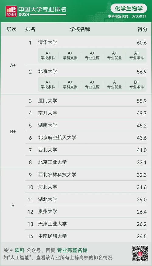 专业院校排名(化工专业院校排名)